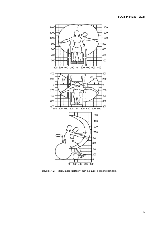 ГОСТ Р 51083-2021
