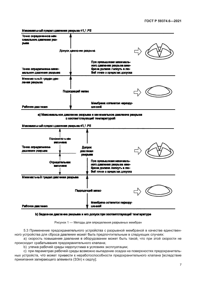 ГОСТ Р 59374.6-2021