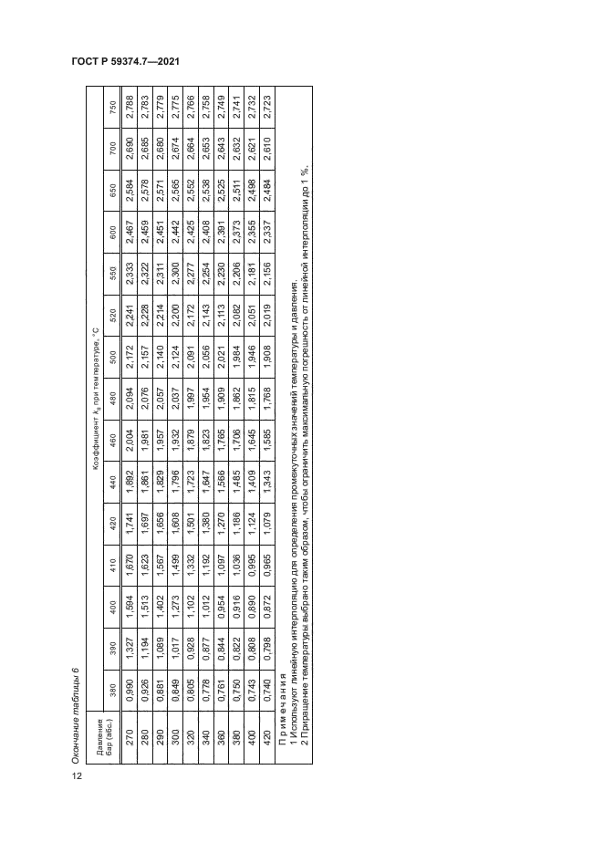 ГОСТ Р 59374.7-2021