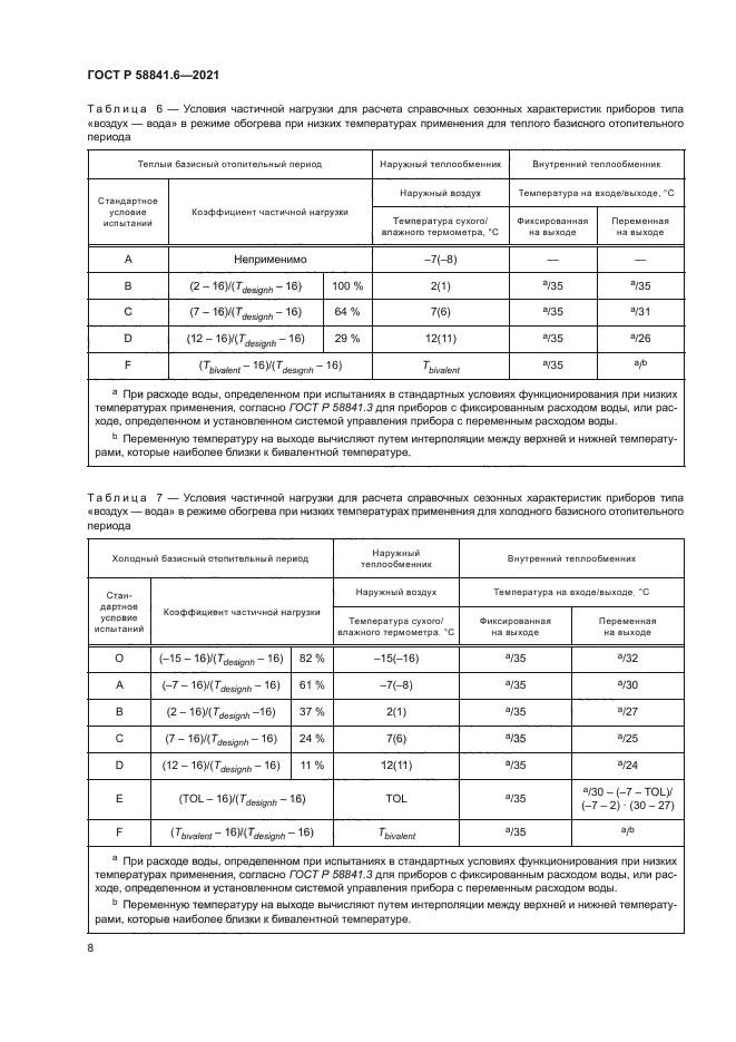 ГОСТ Р 58841.6-2021