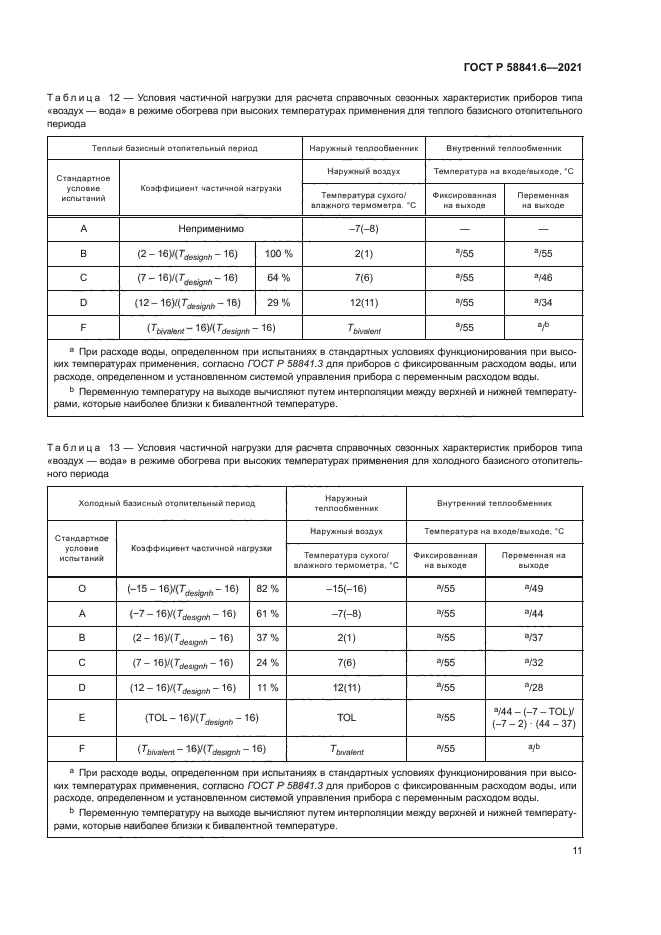 ГОСТ Р 58841.6-2021