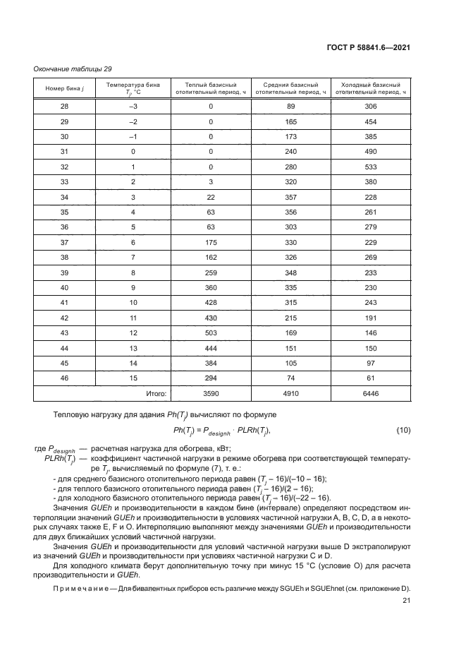 ГОСТ Р 58841.6-2021