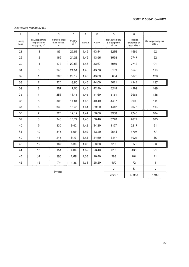 ГОСТ Р 58841.6-2021