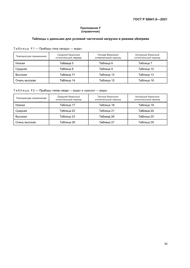 ГОСТ Р 58841.6-2021