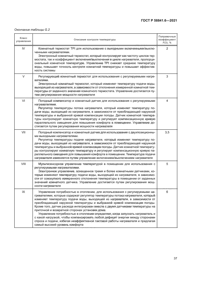 ГОСТ Р 58841.6-2021