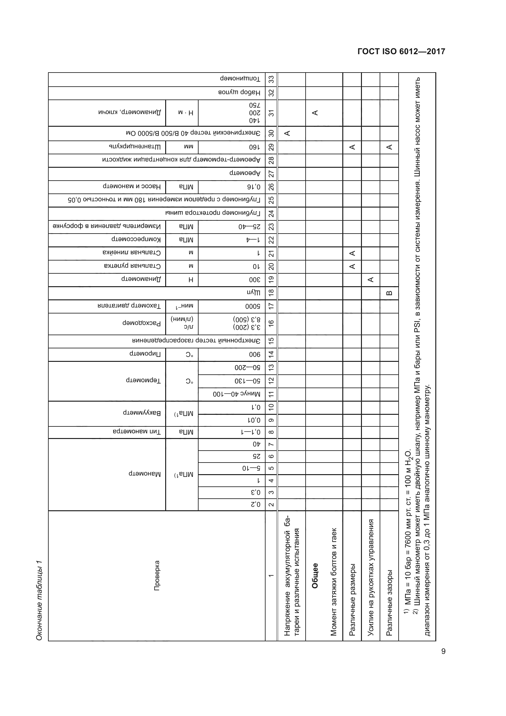 ГОСТ ISO 6012-2017