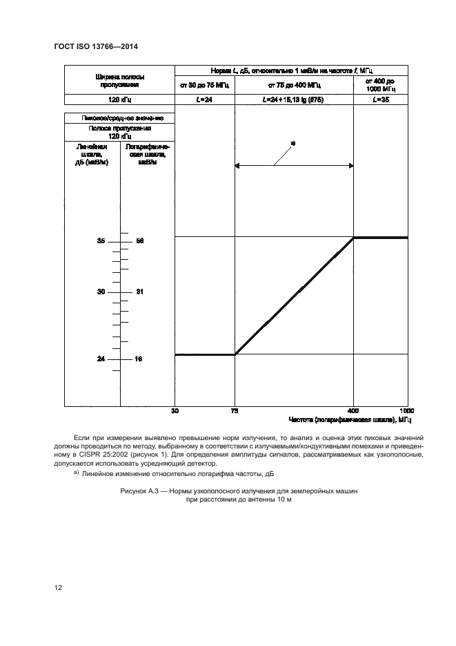 ГОСТ ISO 13766-2014