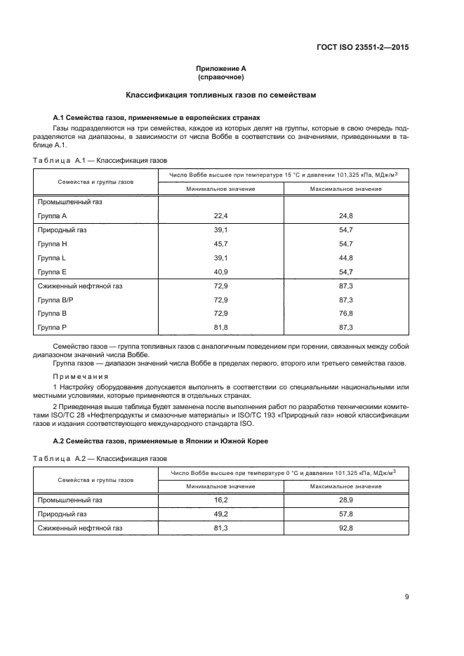 ГОСТ ISO 23551-2-2015