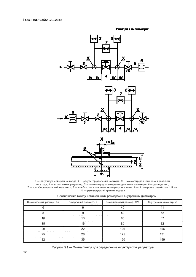 ГОСТ ISO 23551-2-2015