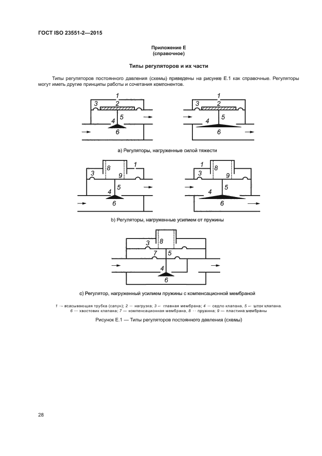 ГОСТ ISO 23551-2-2015