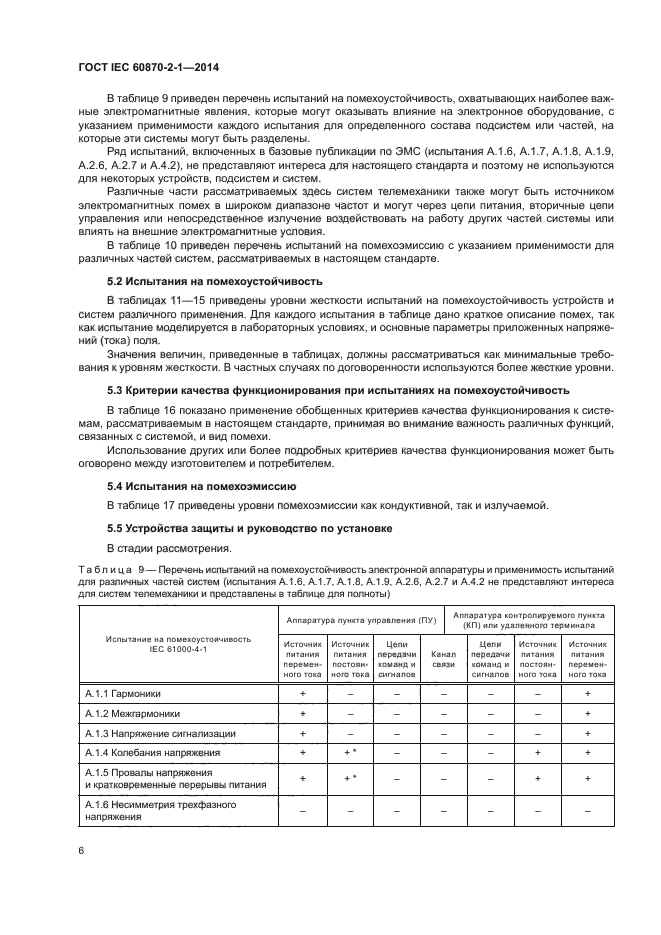 ГОСТ IEC 60870-2-1-2014