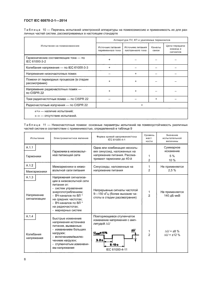 ГОСТ IEC 60870-2-1-2014