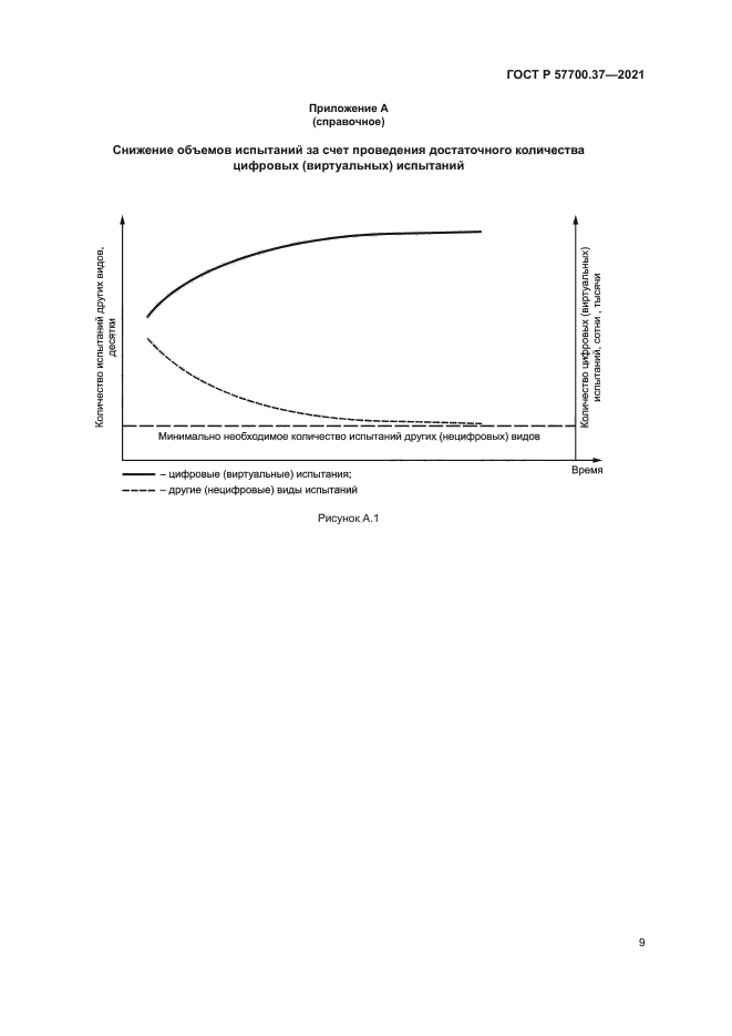 ГОСТ Р 57700.37-2021