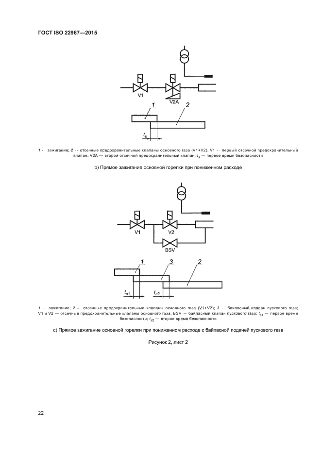 ГОСТ ISO 22967-2015