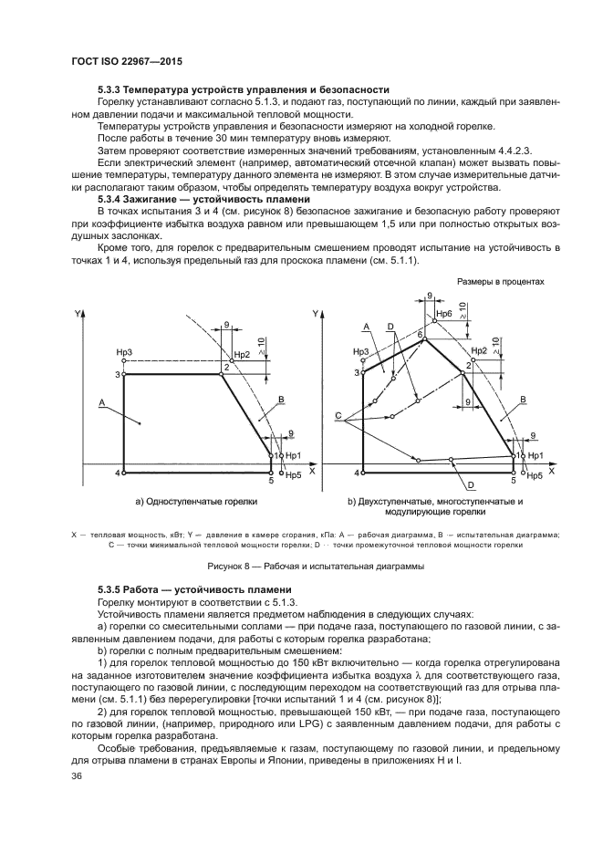 ГОСТ ISO 22967-2015