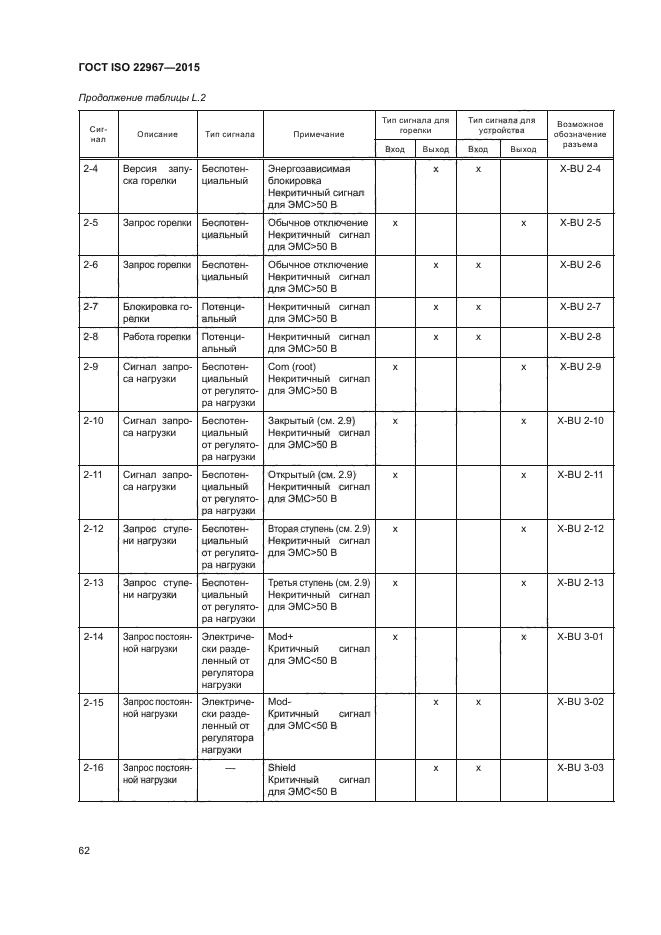 ГОСТ ISO 22967-2015