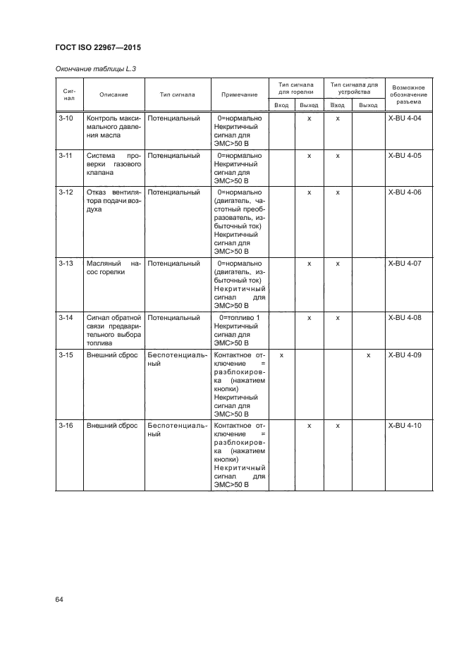 ГОСТ ISO 22967-2015