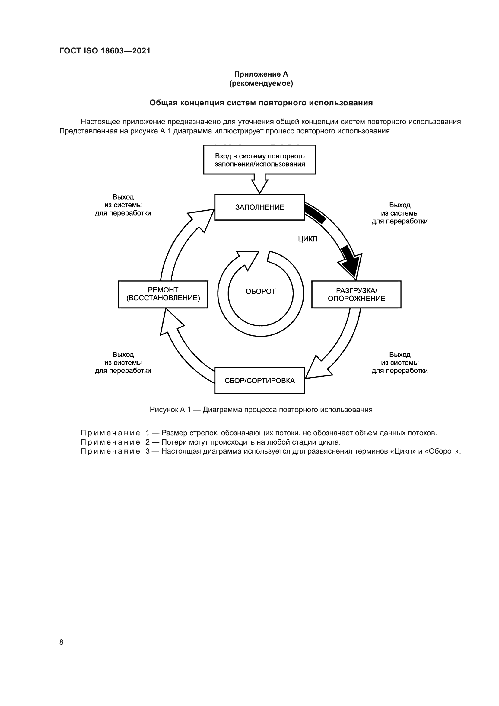 ГОСТ ISO 18603-2021