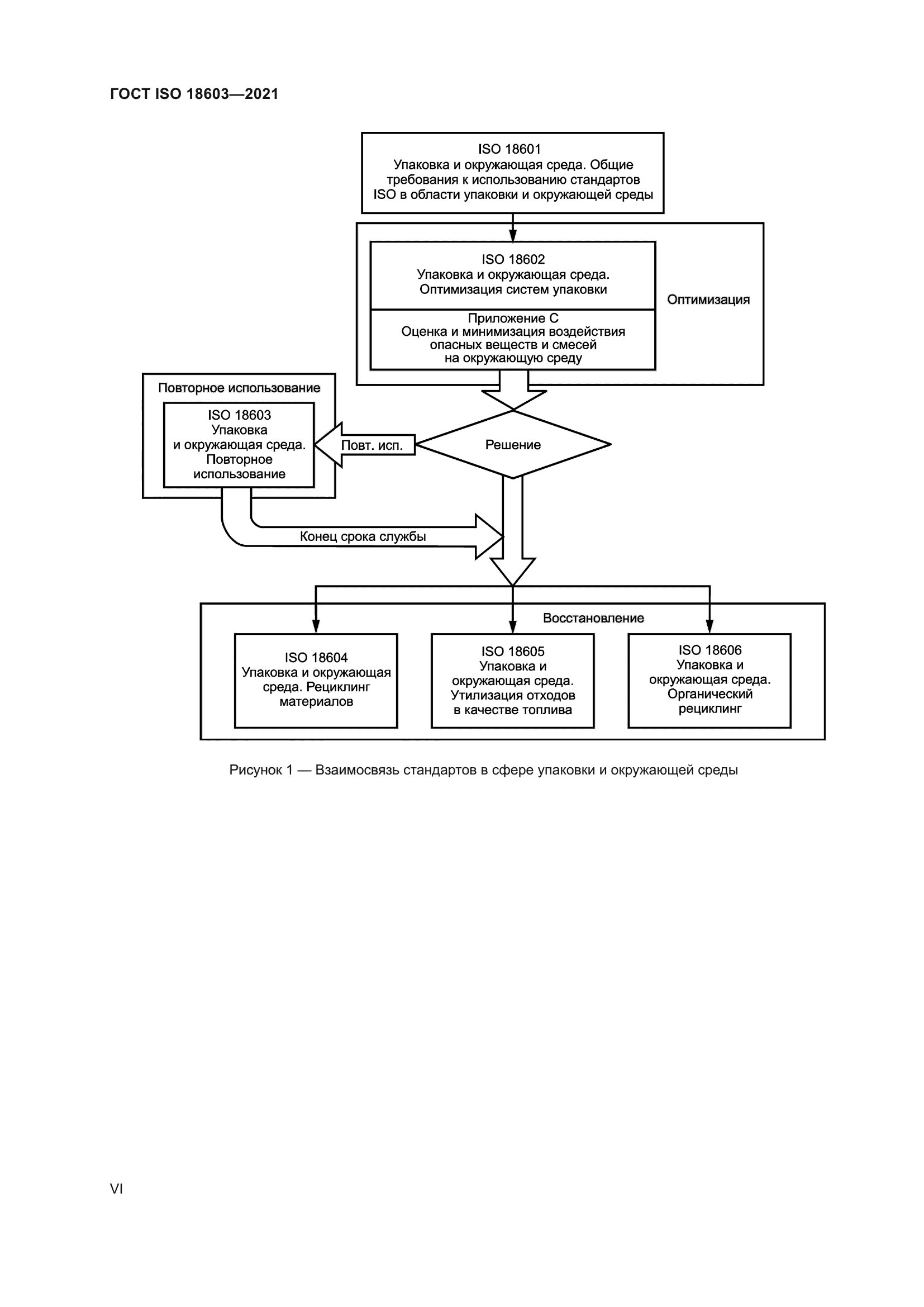 ГОСТ ISO 18603-2021
