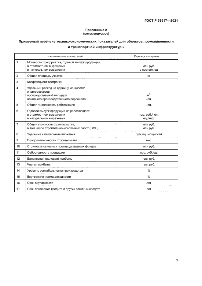 ГОСТ Р 58917-2021