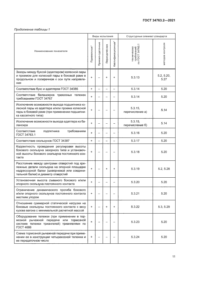 ГОСТ 34763.2-2021