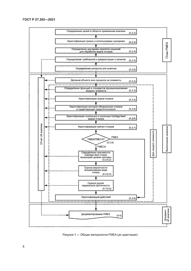 ГОСТ Р 27.303-2021
