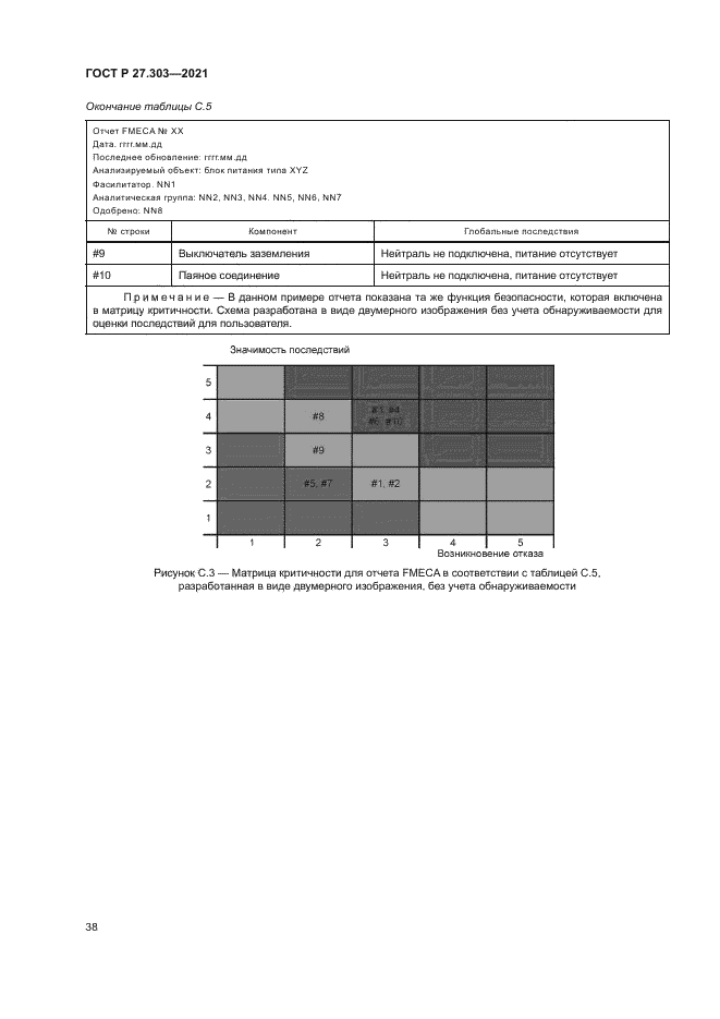 ГОСТ Р 27.303-2021