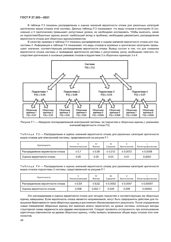 ГОСТ Р 27.303-2021