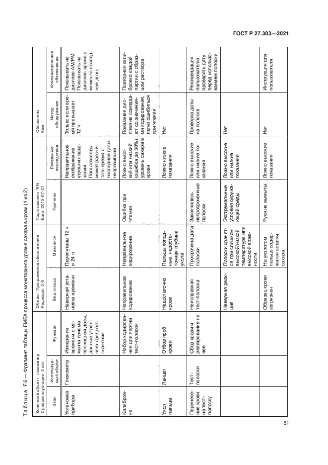 ГОСТ Р 27.303-2021