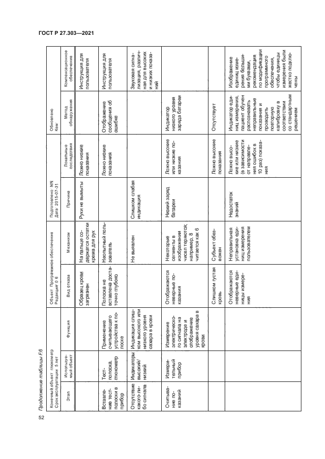 ГОСТ Р 27.303-2021