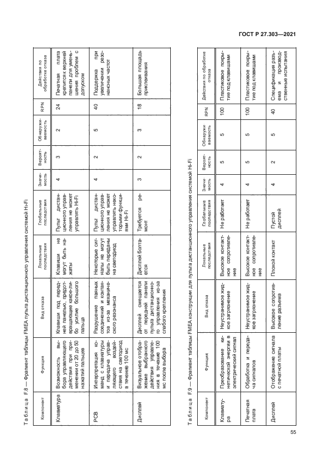 ГОСТ Р 27.303-2021