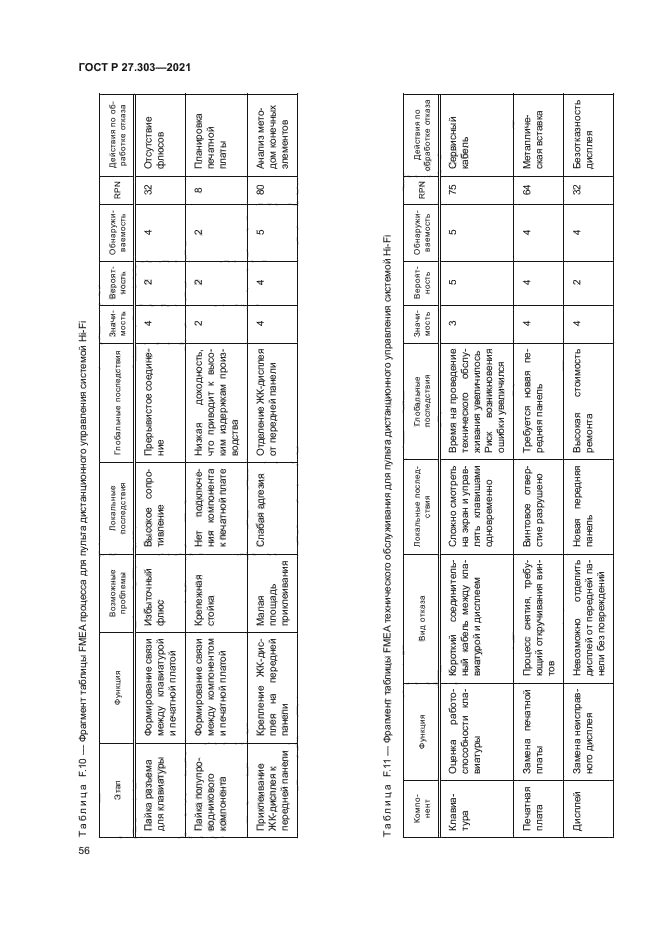 ГОСТ Р 27.303-2021