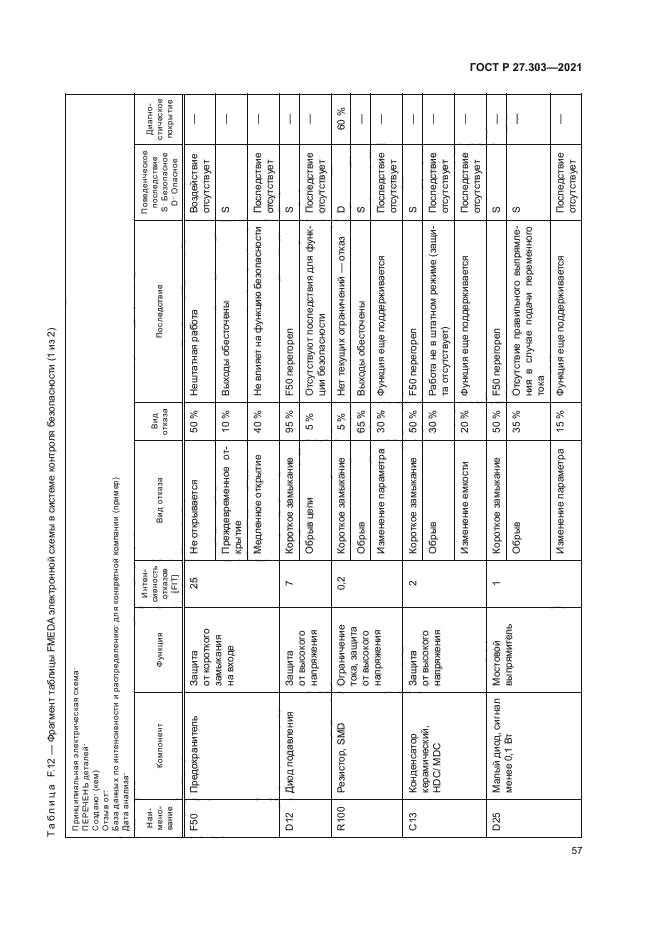 ГОСТ Р 27.303-2021