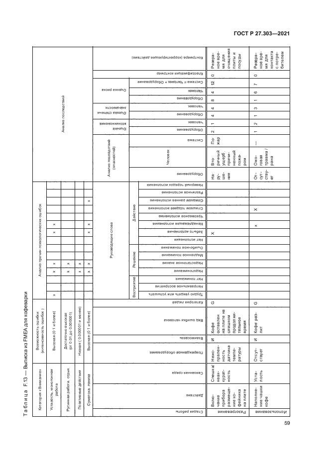 ГОСТ Р 27.303-2021