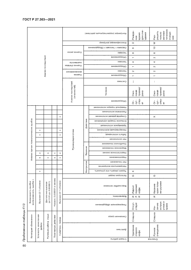 ГОСТ Р 27.303-2021
