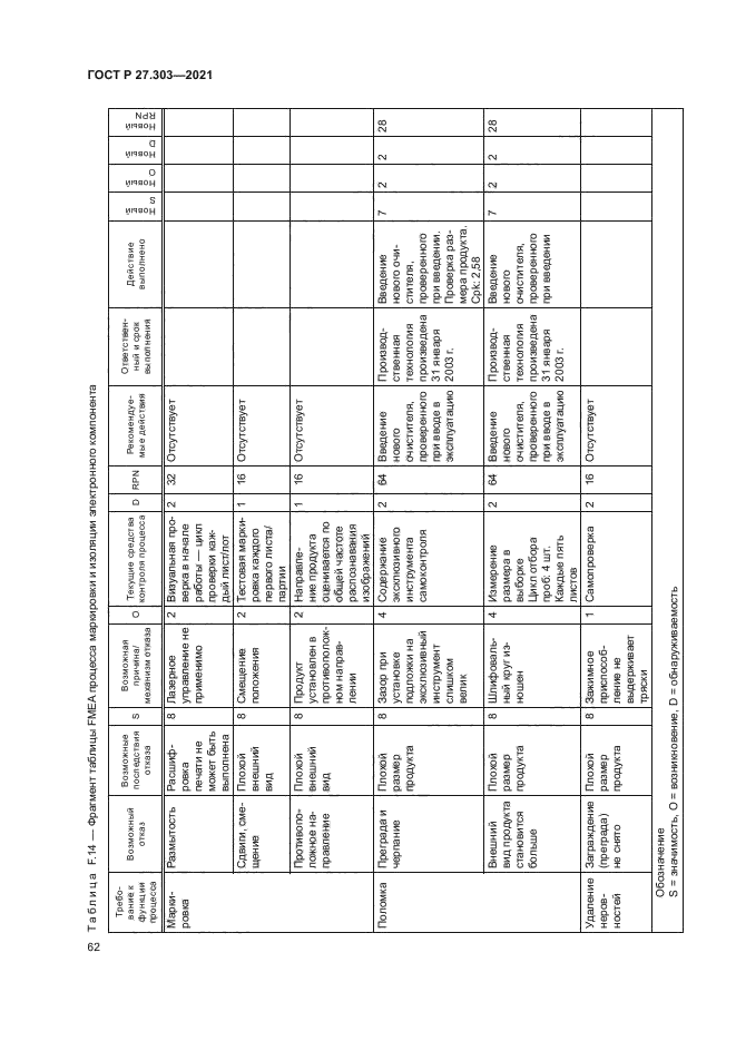 ГОСТ Р 27.303-2021
