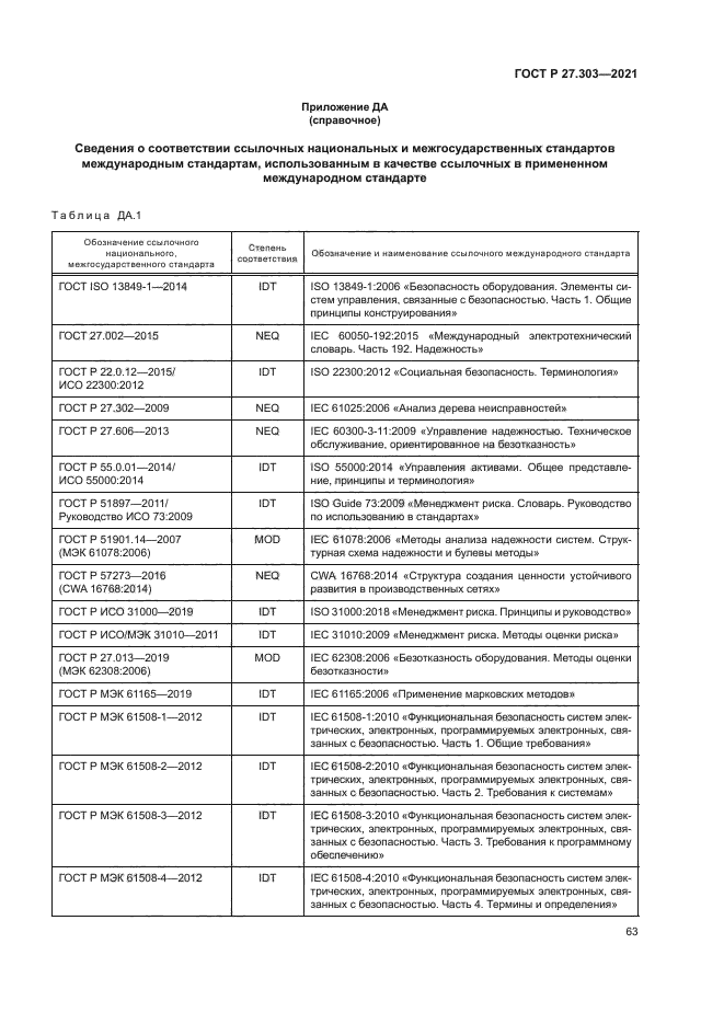 ГОСТ Р 27.303-2021
