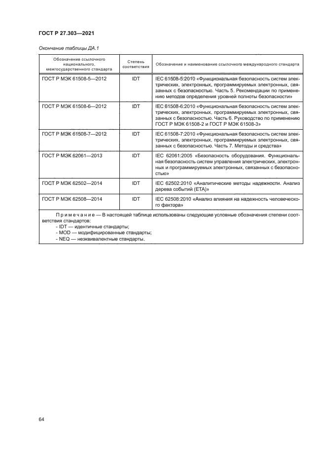 ГОСТ Р 27.303-2021