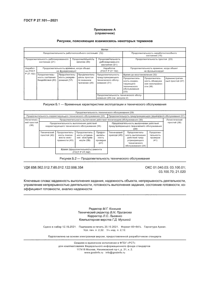 ГОСТ Р 27.101-2021