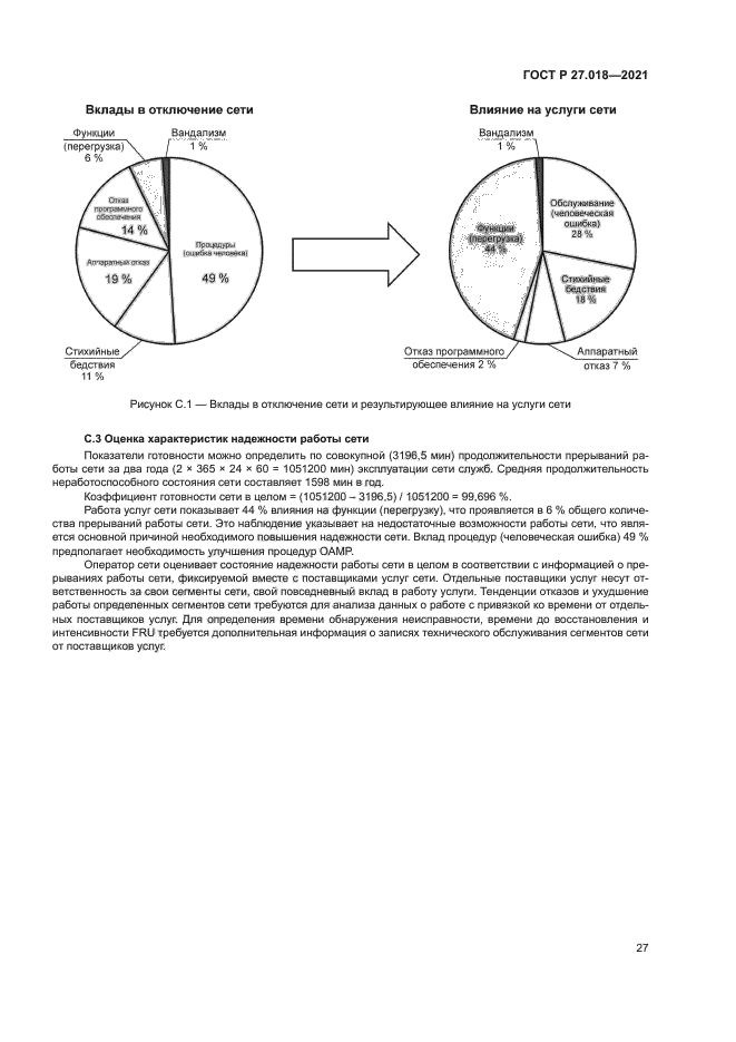 ГОСТ Р 27.018-2021