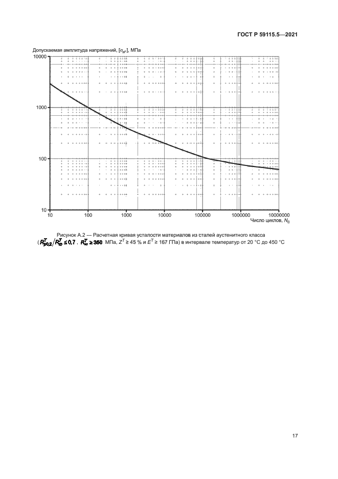 ГОСТ Р 59115.5-2021