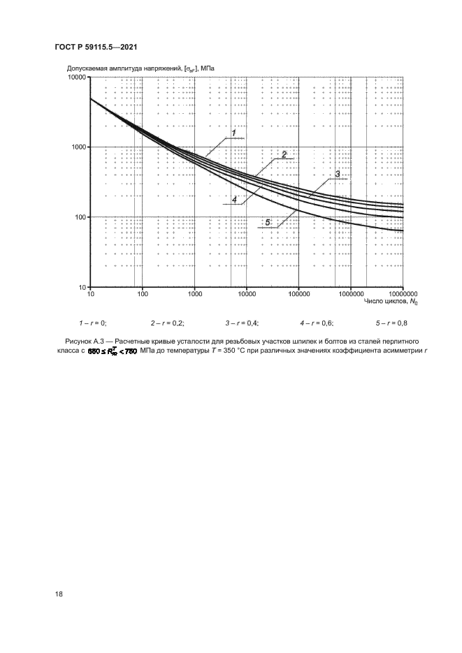 ГОСТ Р 59115.5-2021