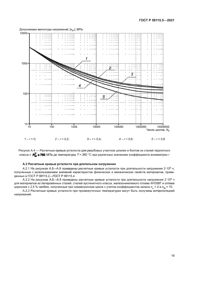 ГОСТ Р 59115.5-2021