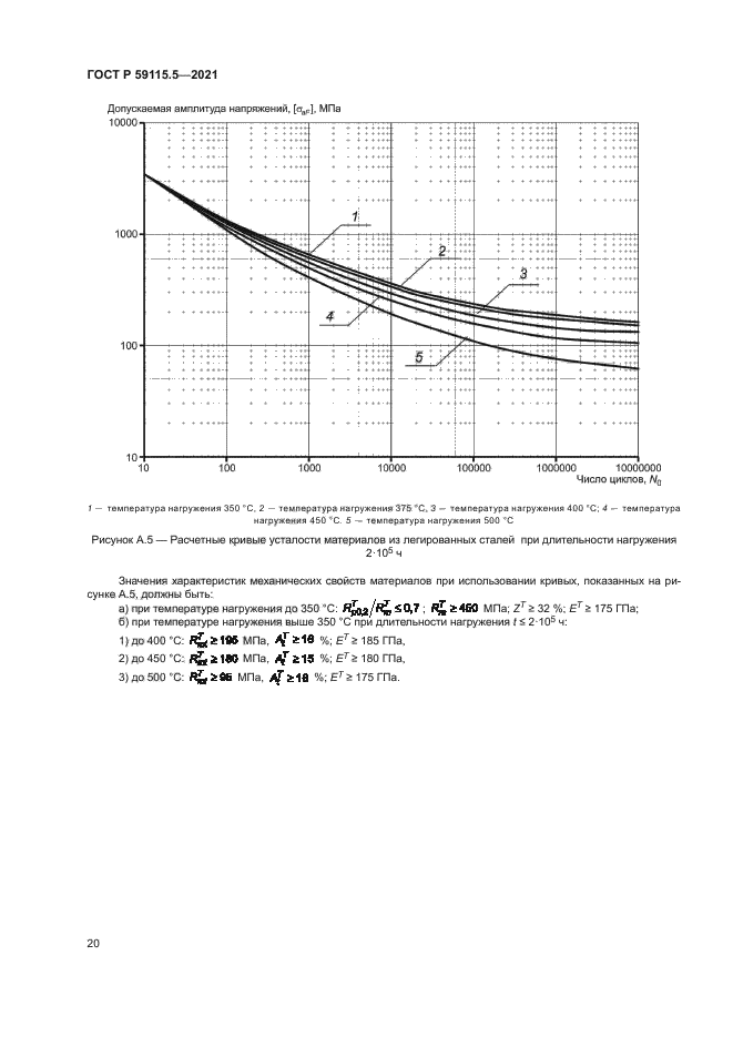 ГОСТ Р 59115.5-2021