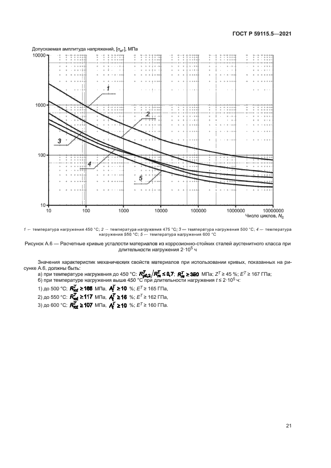 ГОСТ Р 59115.5-2021