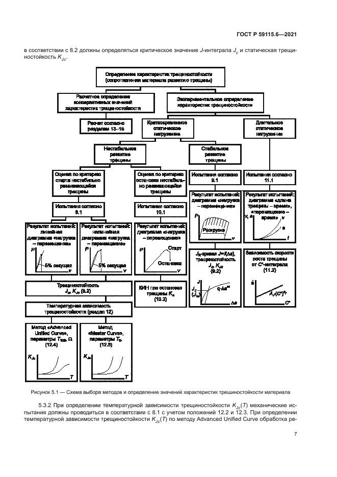 ГОСТ Р 59115.6-2021