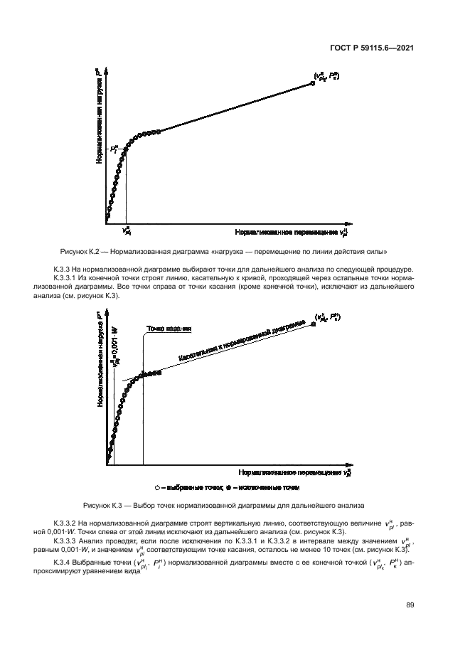 ГОСТ Р 59115.6-2021