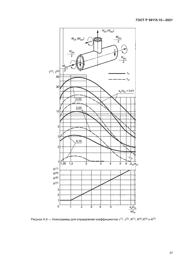 ГОСТ Р 59115.15-2021