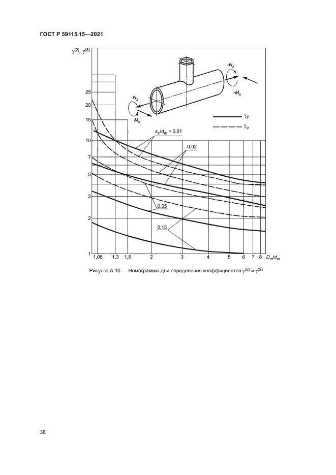 ГОСТ Р 59115.15-2021
