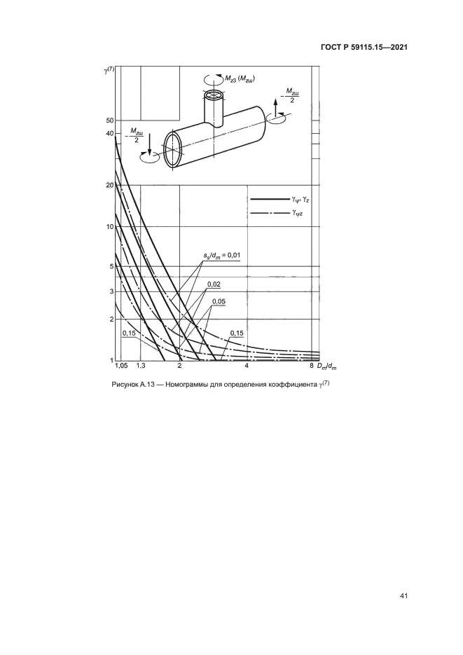 ГОСТ Р 59115.15-2021